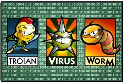 Difference Between a Computer Virus, Worm and Trojan Horse